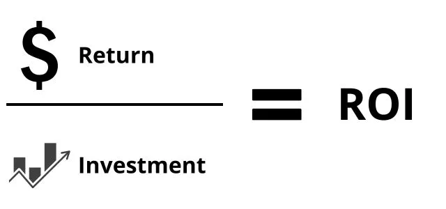 return on investment formula